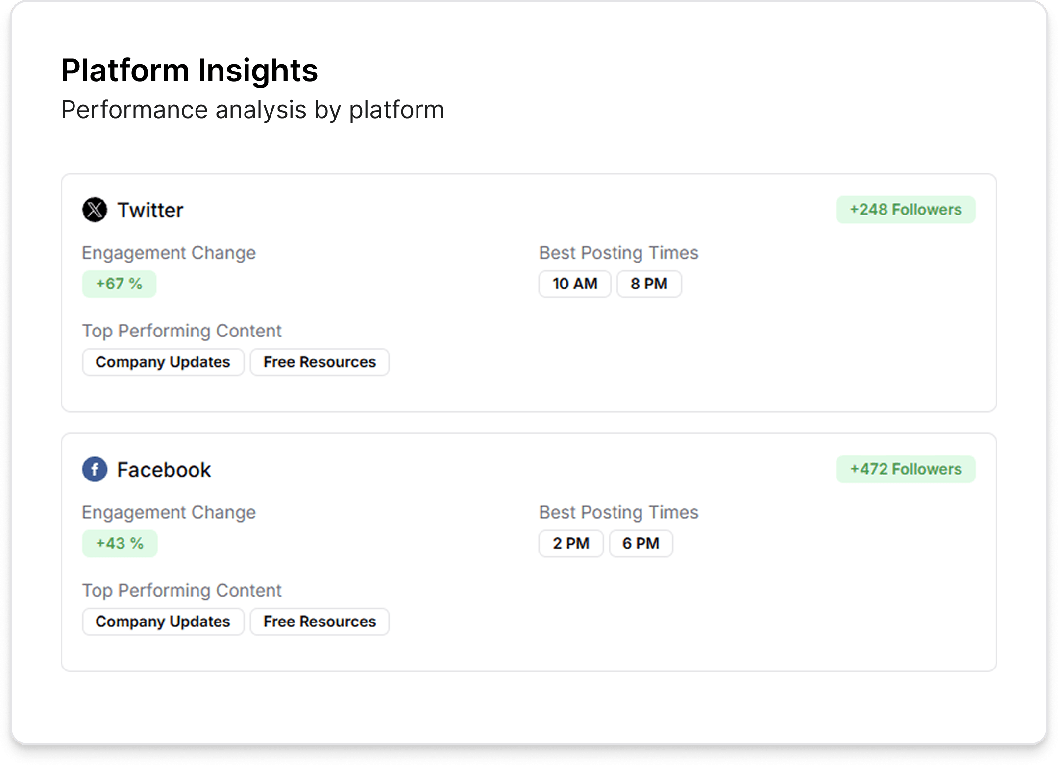 Analytics Dashboard 2